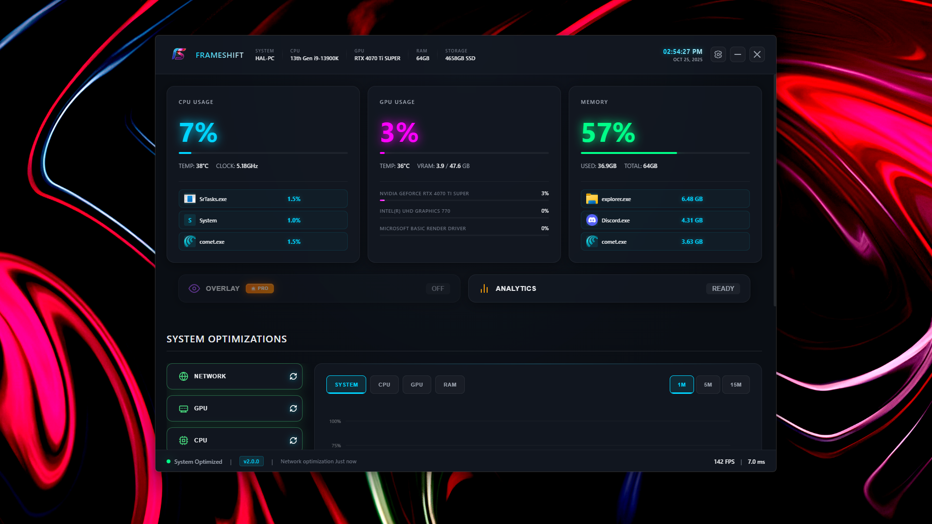 Full dashboard view showing CPU/GPU/RAM metrics, performance graph, and system info header